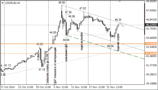 forex-ruble-26112014-1.png