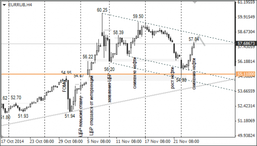 forex-ruble-26112014-2.png