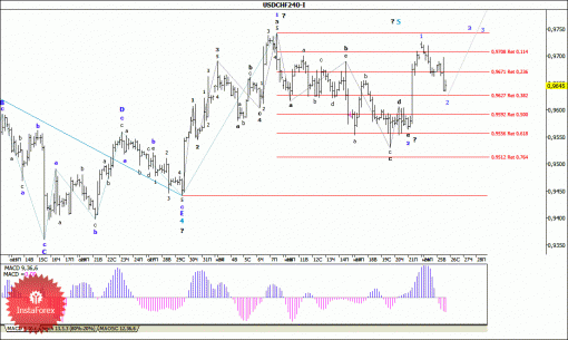 forex-wave-analysis-26112014-3.gif