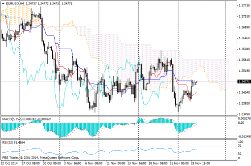 forex-ichimoku-26112014-1.png