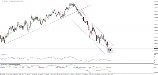forex-technical-analysis-26112014-2.png