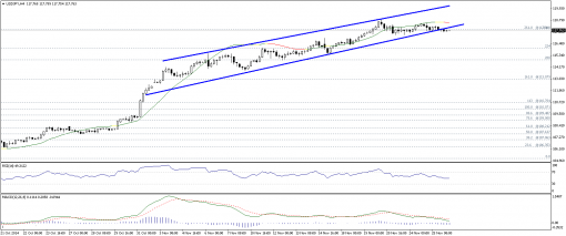 forex-technical-analysis-26112014-3.png