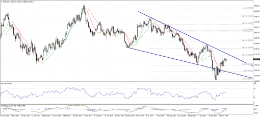 gold-silver-26112014-1.png