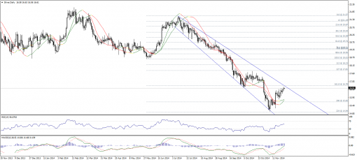 gold-silver-26112014-2.png