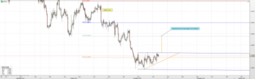 forex-gbpusd-26-11-2014.png