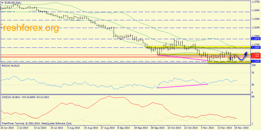 forex-trend-26112014-1.png