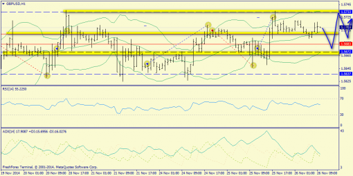 forex-trend-26112014-6.png