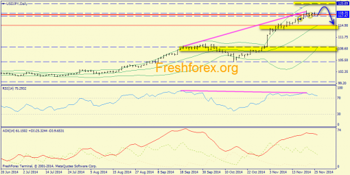 forex-trend-26112014-7.png