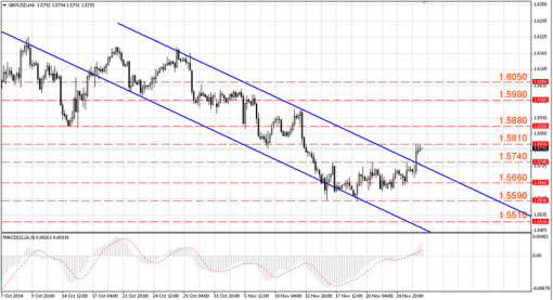 forex-analysis-gbpusd-27112014.png