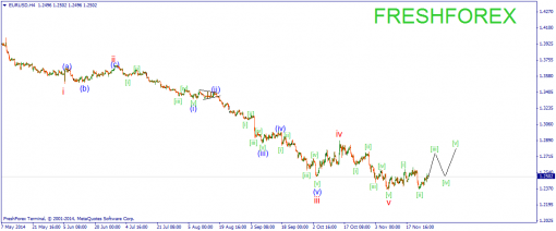 forex-wave-27112014-1.png