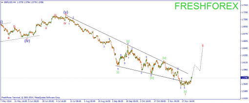 forex-wave-27112014-2.png