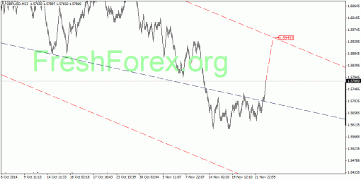 forex-quantum-analysis-27112014-2.gif