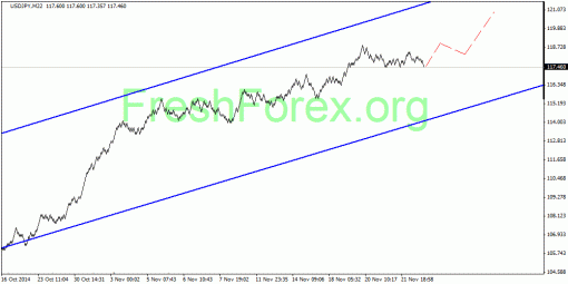 forex-quantum-analysis-27112014-3.gif