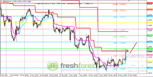 forex-trading-27112014-2.png