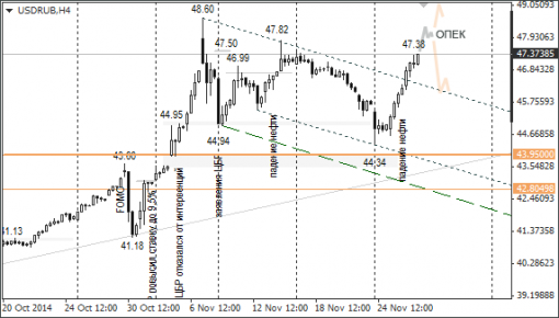 forex-ruble-27112014-1.png