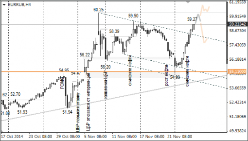 forex-ruble-27112014-2.png