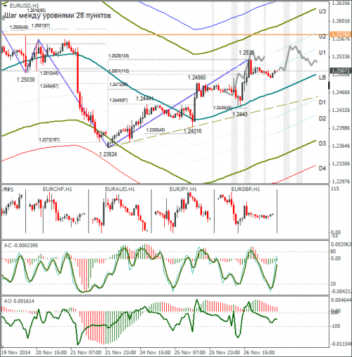 forex-eurusd-27112014.png