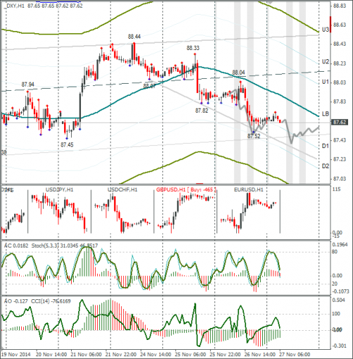 forex-dxy-27112014.png