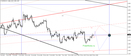 forex-gann-27112014-1.png