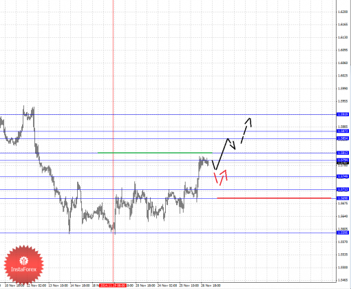 forex-fractal-27112014-2.png
