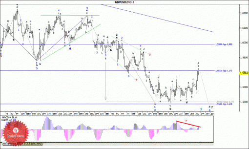 forex-wave-analysis-27112014-2.gif
