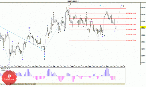 forex-wave-analysis-27112014-3.gif