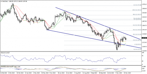 gold-silver-27112014-1.png