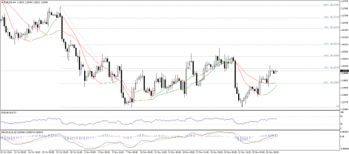 forex-technical-analysis-27112014-1.png