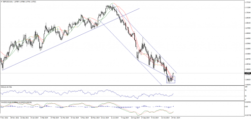 forex-technical-analysis-27112014-2.png