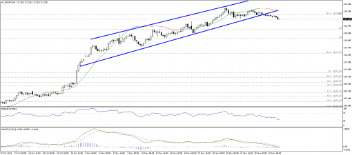 forex-technical-analysis-27112014-3.png