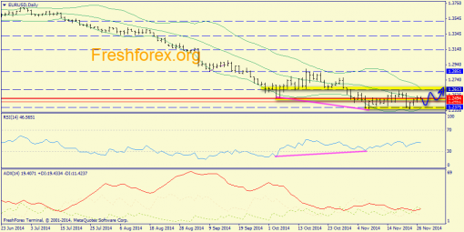 forex-trend-27112014-1.png