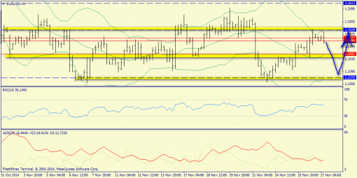 forex-trend-27112014-2.png