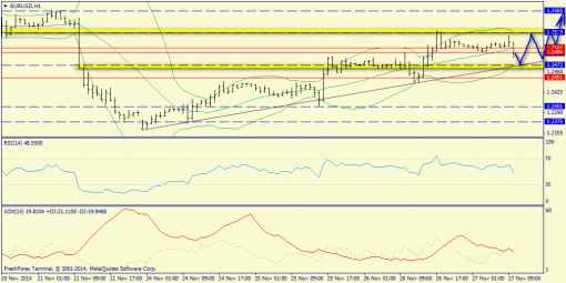 forex-trend-27112014-3.png