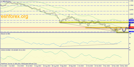 forex-trend-27112014-4.png