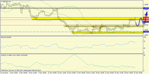 forex-trend-27112014-5.png