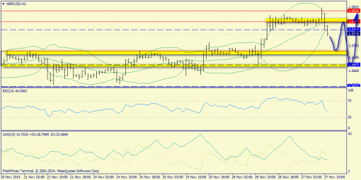 forex-trend-27112014-6.png