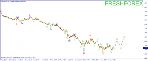 forex-wave-28112014-1.png