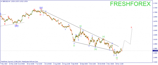 forex-wave-28112014-2.png