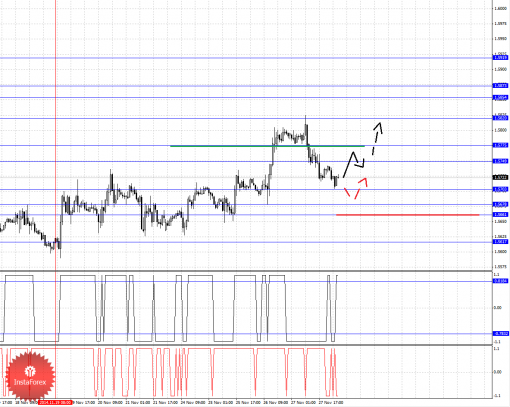 forex-fractal-28112014-2.png