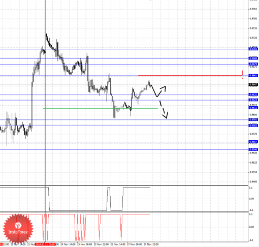 forex-fractal-28112014-3.png