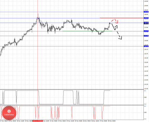 forex-fractal-28112014-4.png