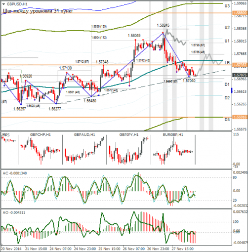 forex-gbpusd-28112014.png