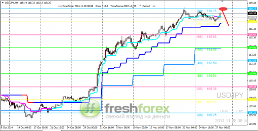 forex-trading-28112014-3.png