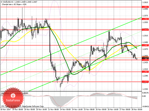 forex-prognosis-28112014.png