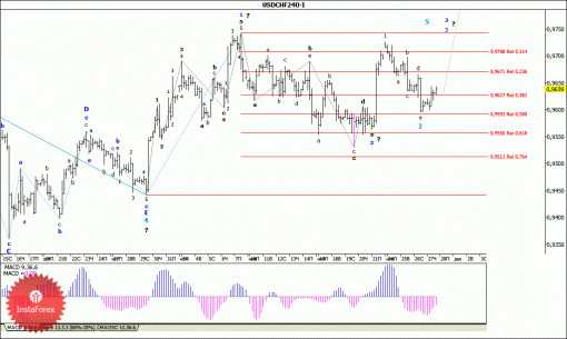 forex-wave-analysis-28112014-3.gif
