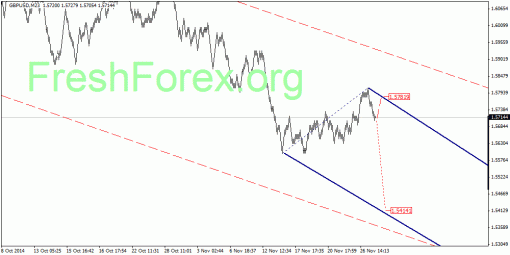 forex-quantum-analysis-28112014-2.gif