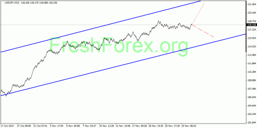 forex-quantum-analysis-28112014-3.gif