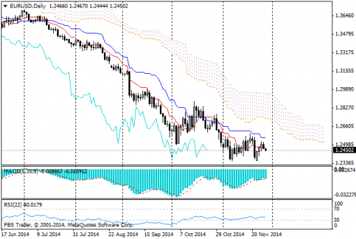 forex-ichimoku-28112014-1.png