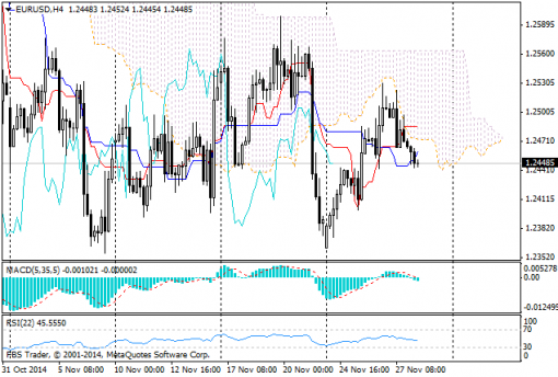 forex-ichimoku-28112014-2.png