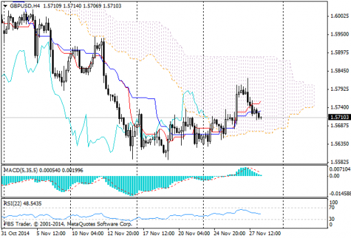 forex-ichimoku-28112014-4.png